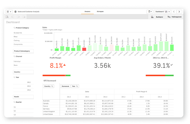 Intereactive QSDA2021 Testing Engine